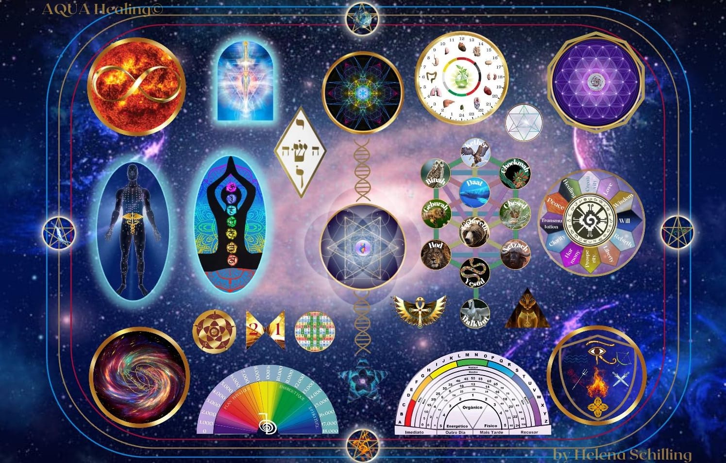 Mesa Radiônica Mesa quântica